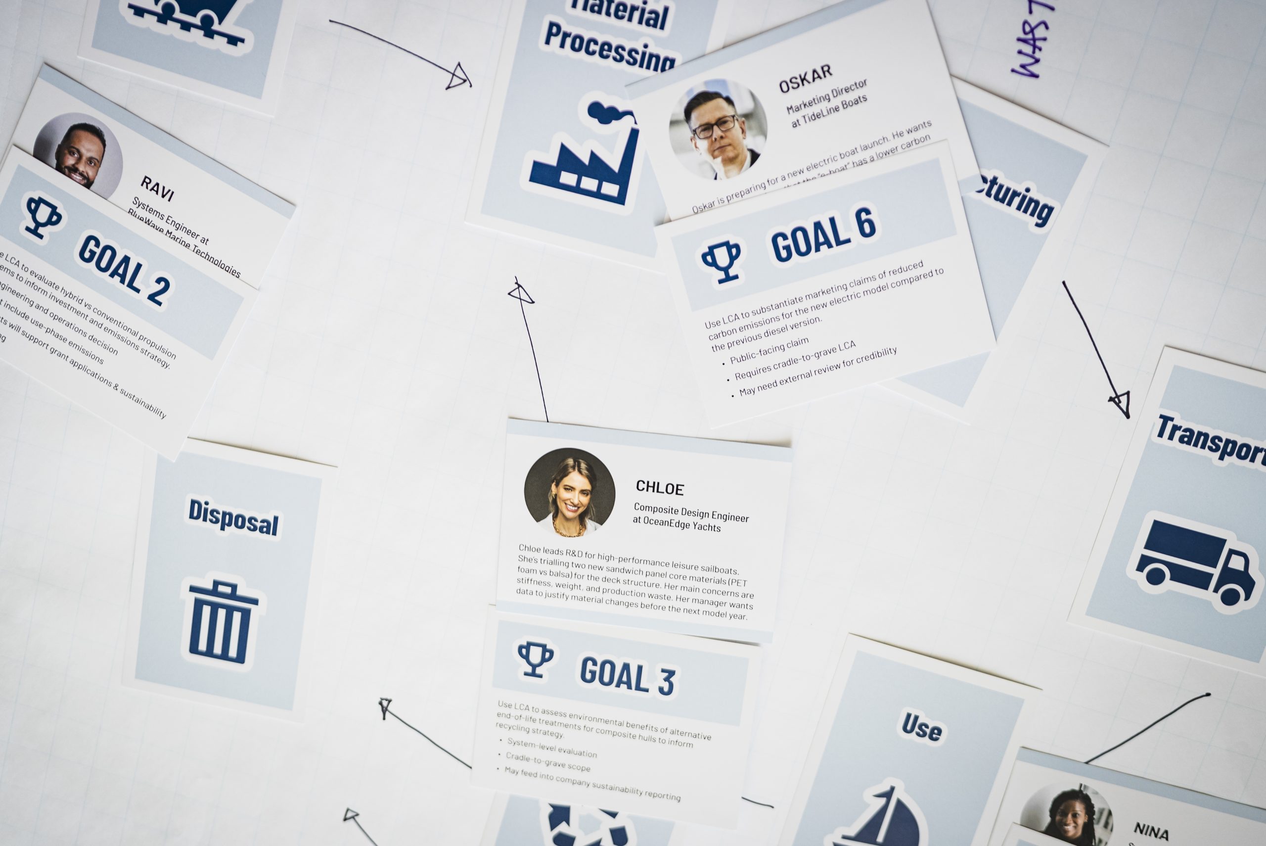 Sustainability Goals from attendees at the 2025 Marine Impact Lab at Metstrade.